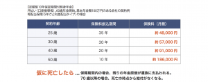 定額型10年保証期間付終身年金