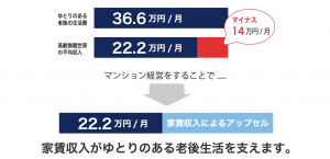 ゆとりのある老後生活